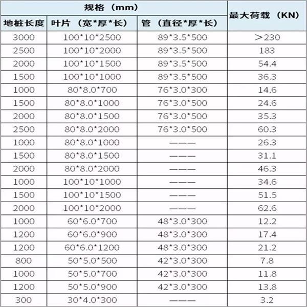 荆门扁钢形螺旋地桩产品规格尺寸